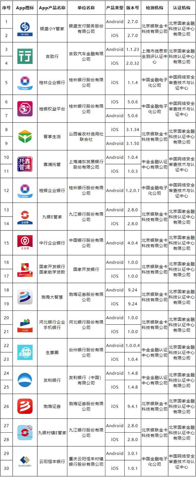 移动金融客户端应用软件实名备案名单公布（第三十七批）