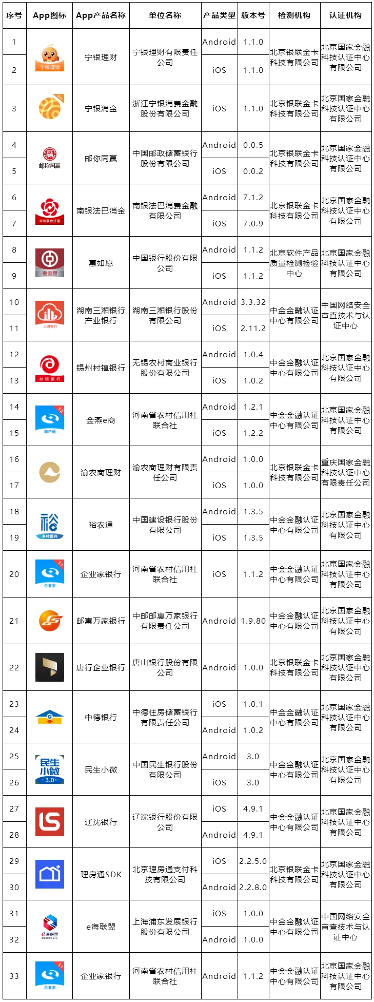 移动金融客户端应用软件实名备案名单公布（第三十六批）