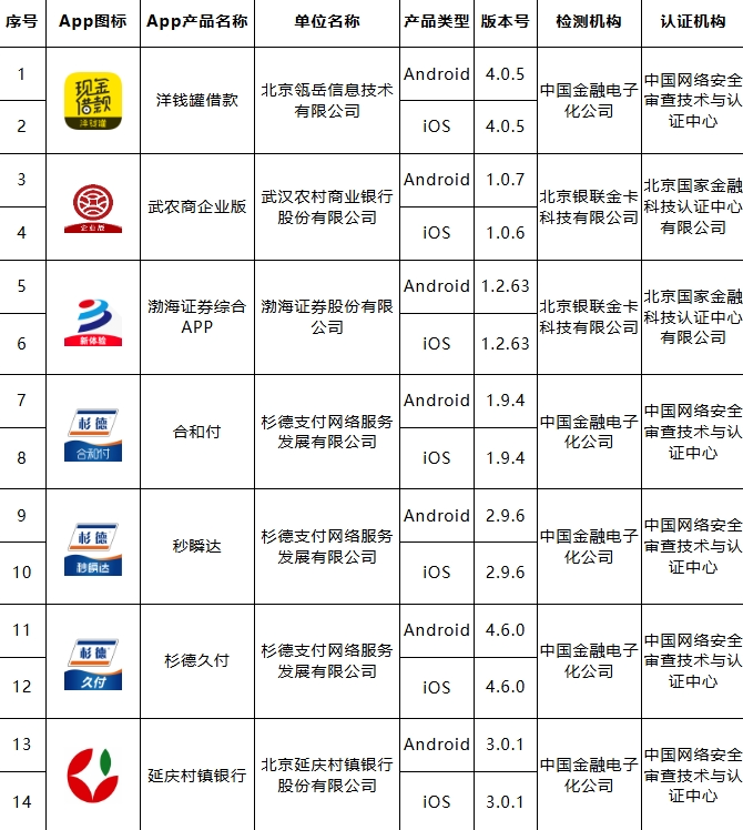  移动金融客户端应用软件实名备案名单公布（第三十五批）