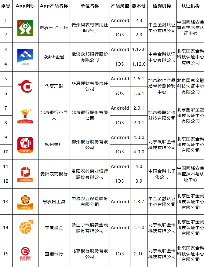  移动金融客户端应用软件实名备案名单公布（第三十四批）