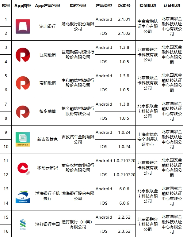 移动金融客户端应用软件实名备案名单公布（第三十二批）