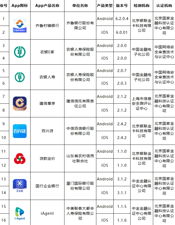移动金融客户端应用软件实名备案名单公布（第三十一批）