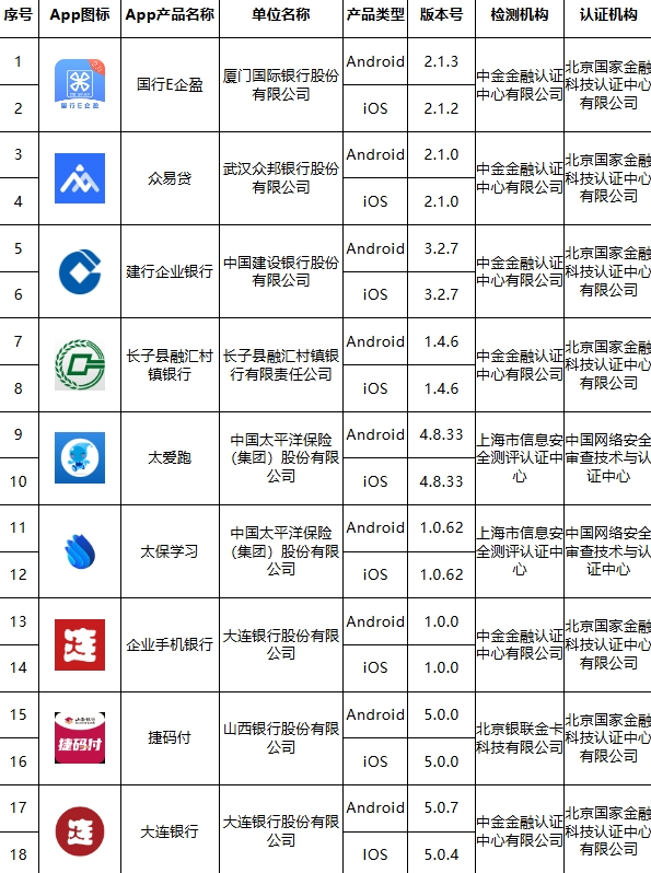 移动金融客户端应用软件实名备案名单公布（第二十九批）
