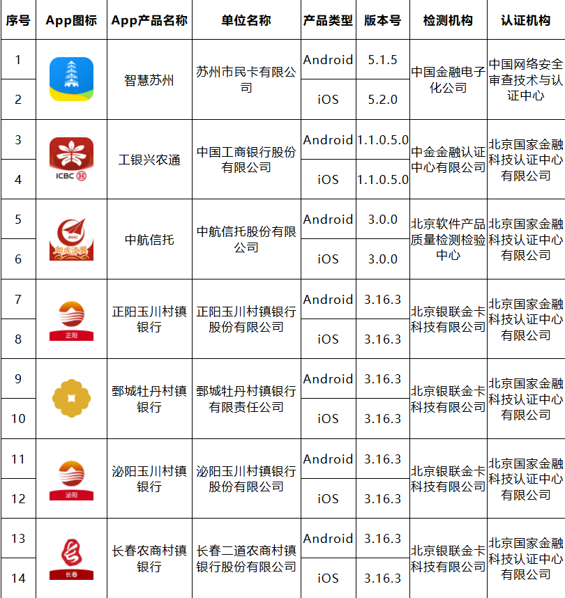 移动金融客户端应用软件实名备案名单公布（第二十八批）