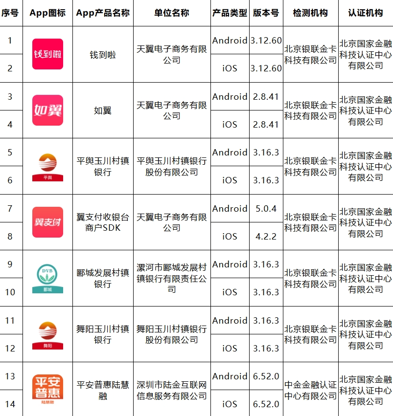 移动金融客户端应用软件实名备案名单公布（第二十七批）