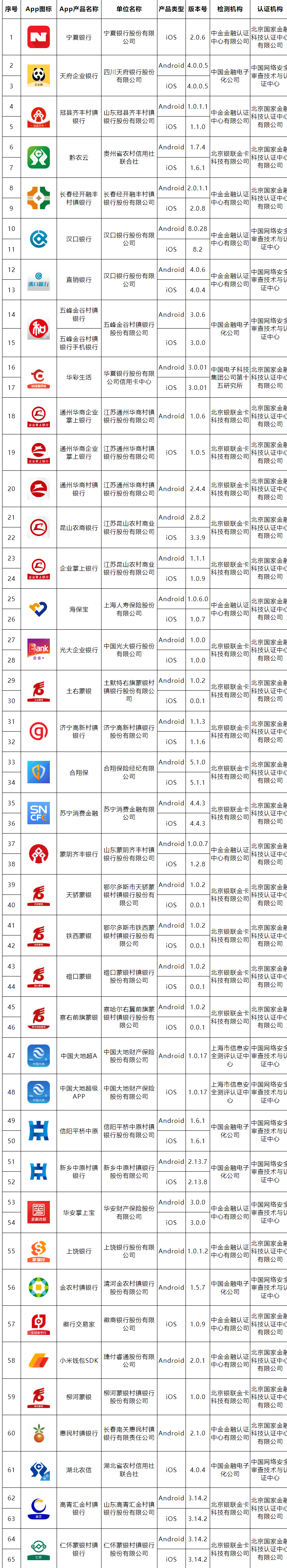 移动金融客户端应用软件实名备案名单公布（第十五批）