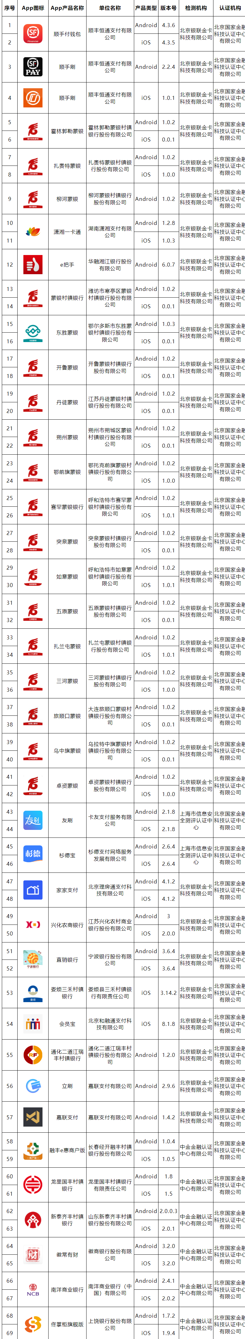 移动金融客户端应用软件实名备案名单公布（第十四批）