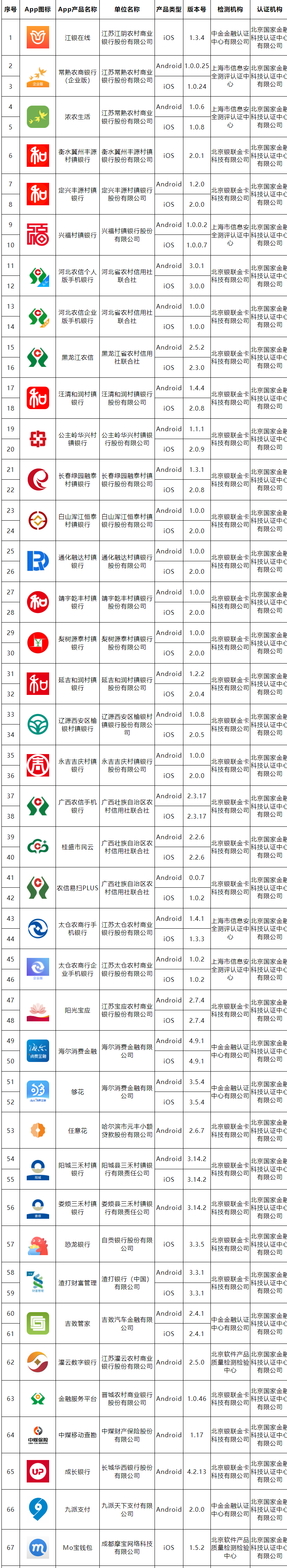 移动金融客户端应用软件实名备案名单公布（第十三批）