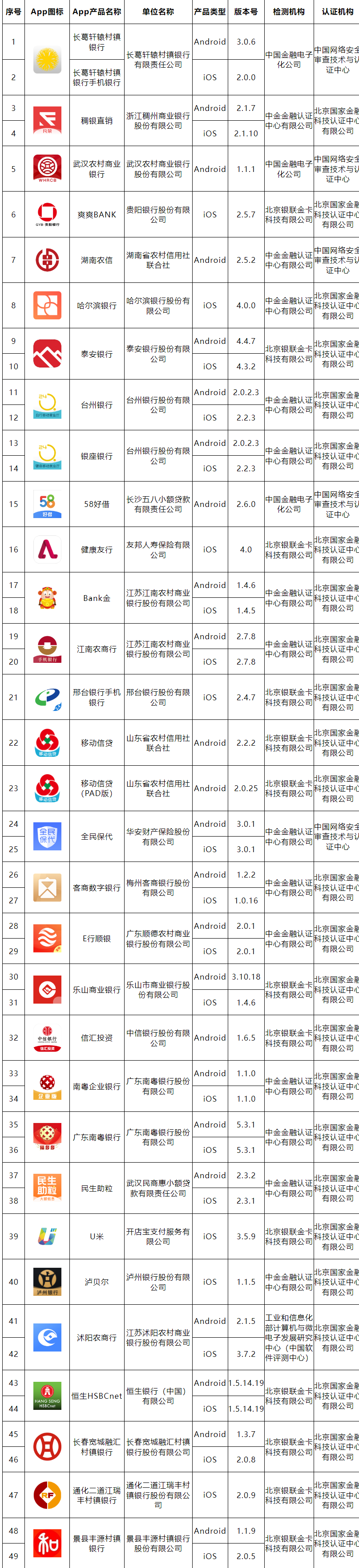 移动金融客户端应用软件实名备案名单公布（第十二批）