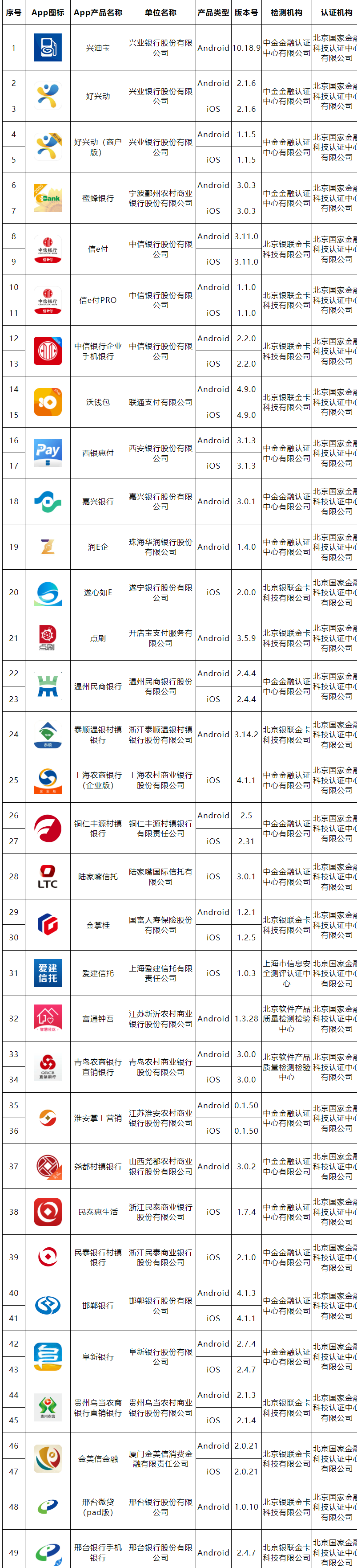 移动金融客户端应用软件实名备案名单公布（第十一批）