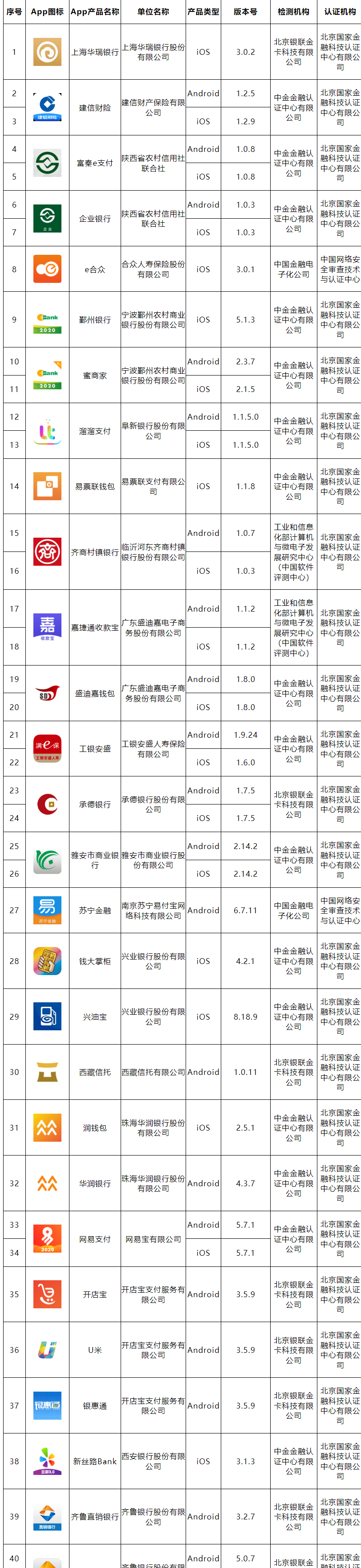 移动金融客户端应用软件实名备案名单公布（第十批）
