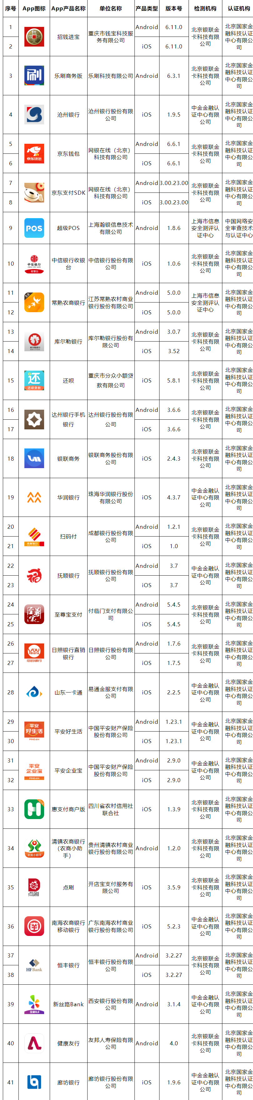 移动金融客户端应用软件实名备案名单公布（第九批）