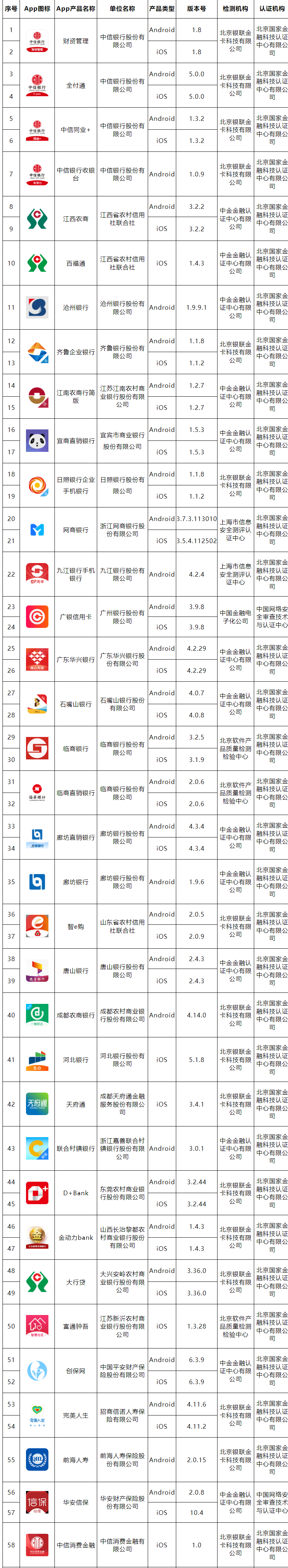 移动金融客户端应用软件实名备案名单公布（第八批）