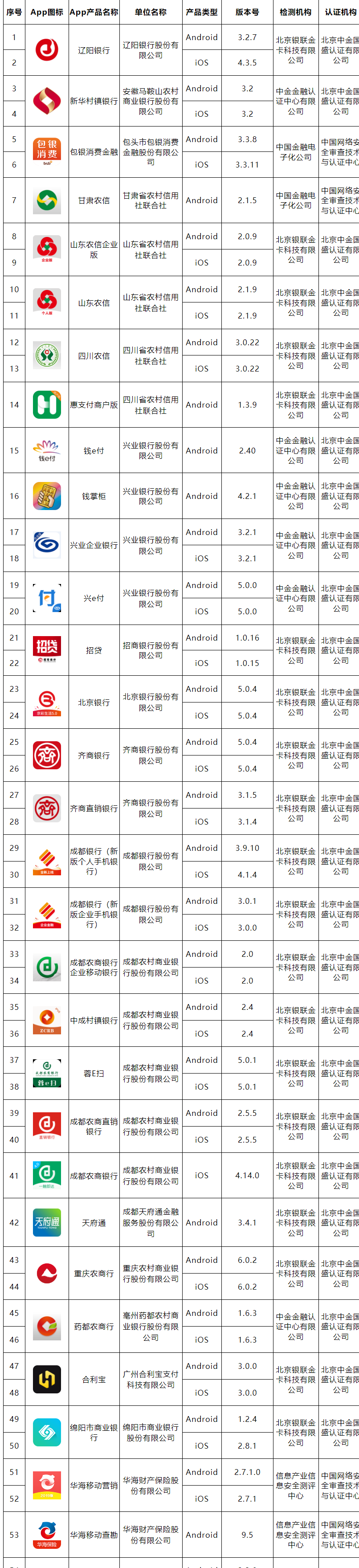 移动金融客户端应用软件实名备案名单公布（第五批）