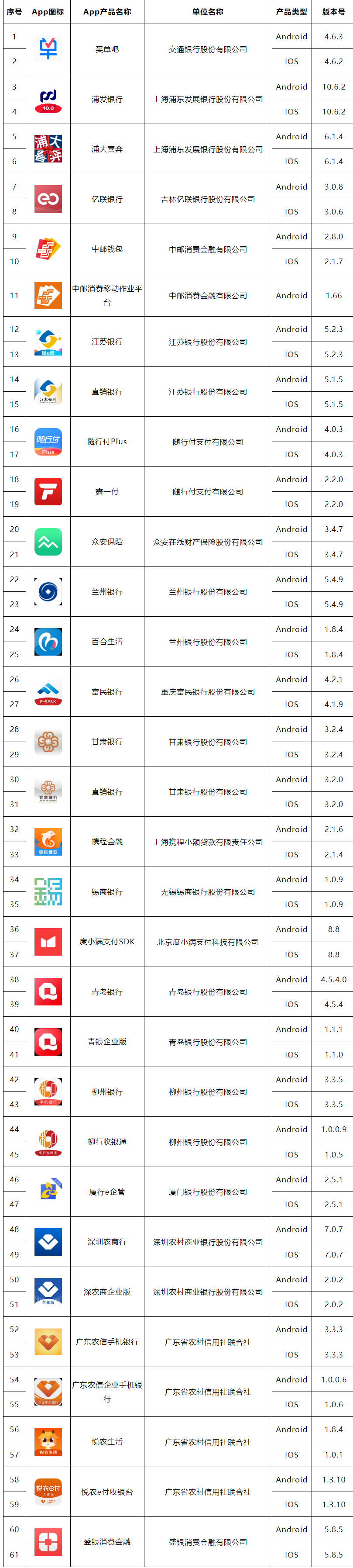 移动金融客户端应用软件实名备案名单公布（第四批）