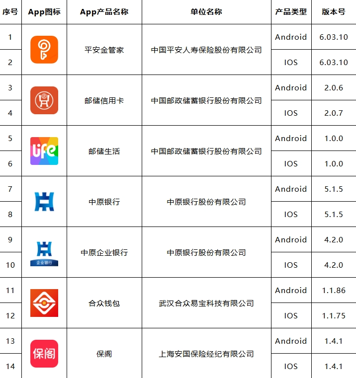 移动金融客户端应用软件实名备案名单公布（第三批）