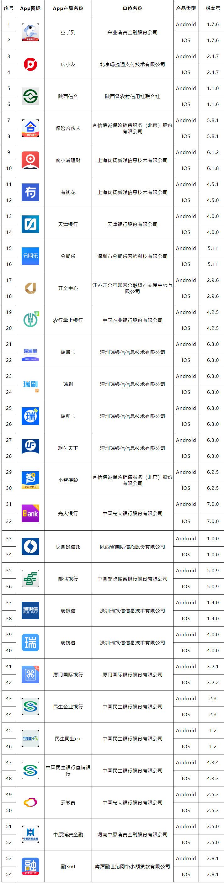 移动金融客户端应用软件实名备案名单公布（第二批）