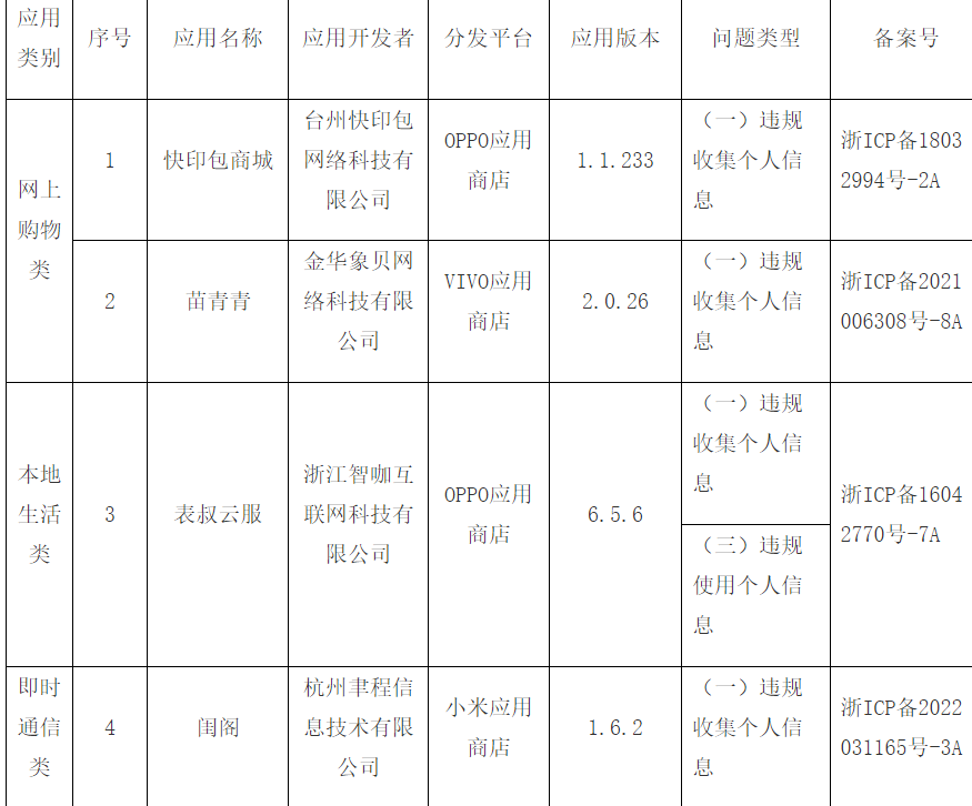 浙江省通信管理局通报4款侵害用户权益行为的APP（2024年第9、10批）