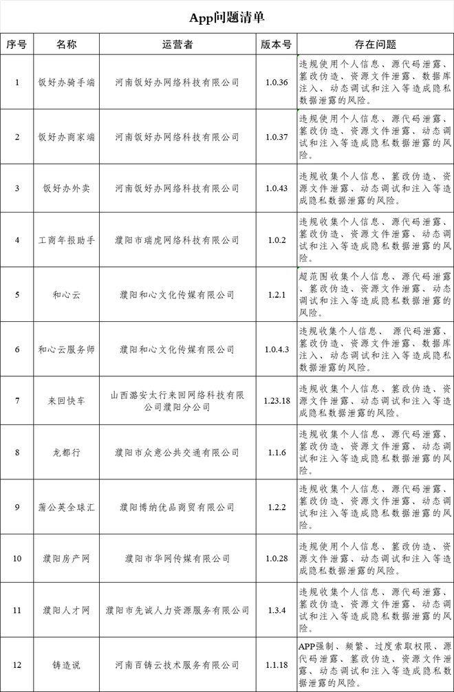 濮阳市12款App违法违规收集使用个人信息