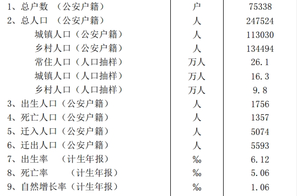 人口