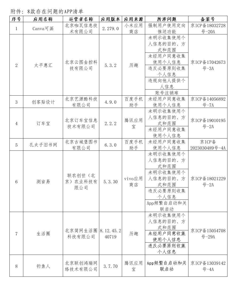 北京市通信管理局通报8款存在问题的APP清单  （2024年第十期）