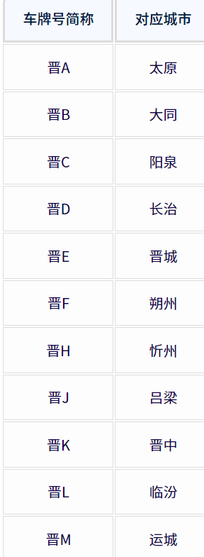 山西各地车牌号查询：山西省各地车牌号字母代表什么意思？