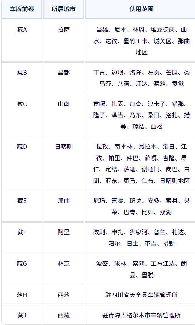 西藏各地车牌号查询：西藏各地车牌号字母代表什么意思？