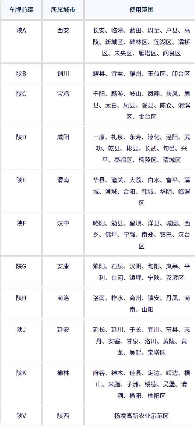 陕西各地车牌号查询：陕西各地车牌号字母代表什么意思？