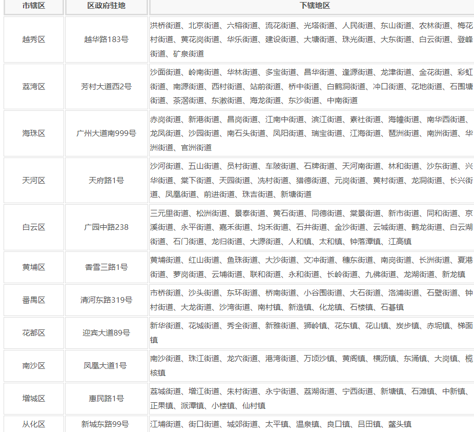 广州市行政区划地名查询