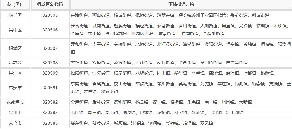 苏州市行政区划地名查询