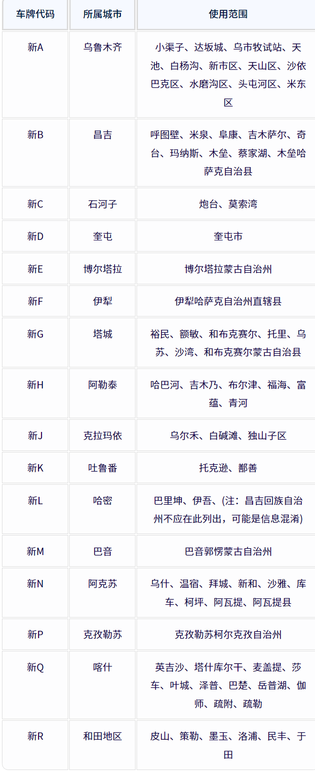 新疆各地车牌号查询：新疆各地车牌号字母代表什么意思？