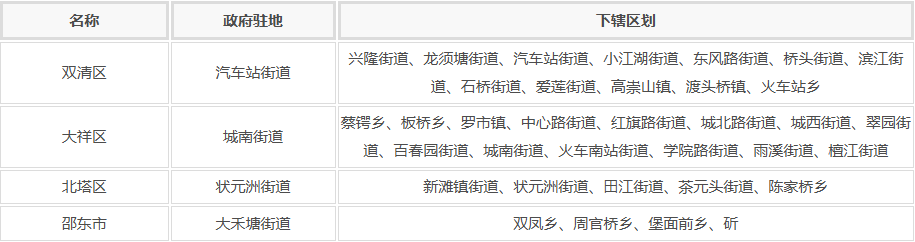 邵阳市行政区划地名查询