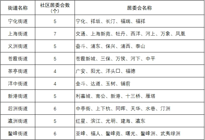 福州市台江区行政区划查询