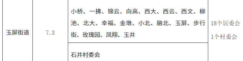 福州福清市玉屏街道行政区划查询
