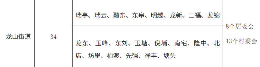 福州福清市龙山街道行政区划查询