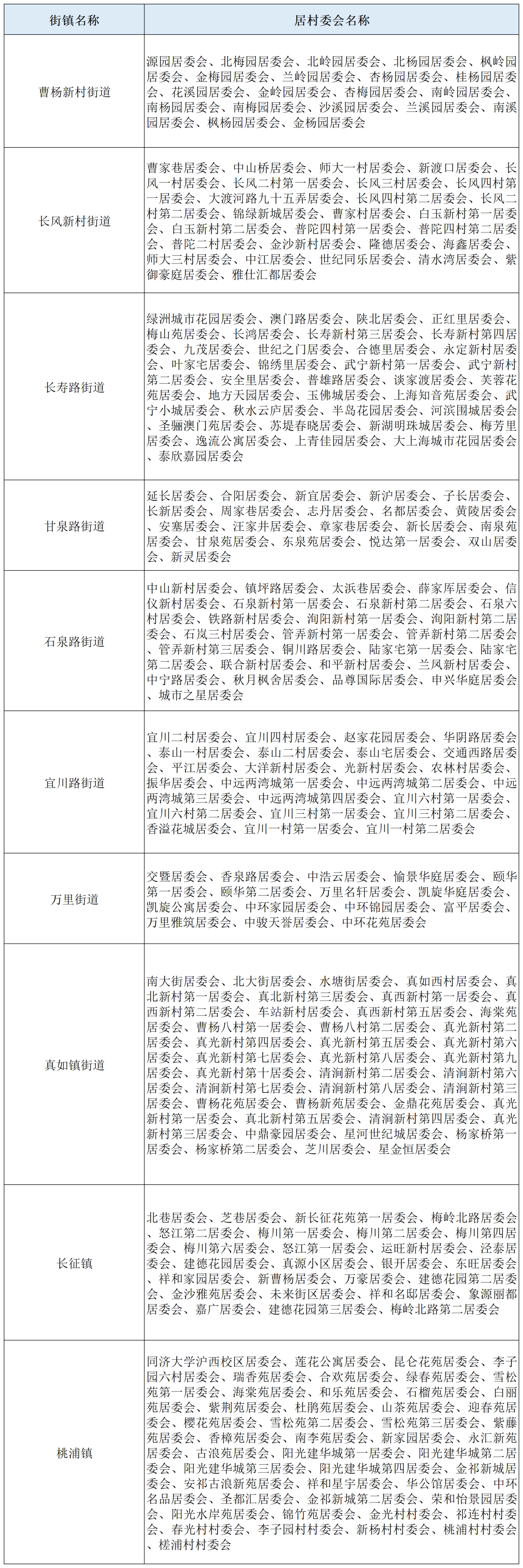 上海市普陀区地理行政区划查询