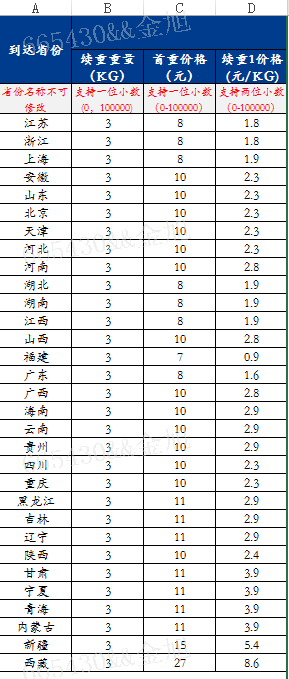 快递价格