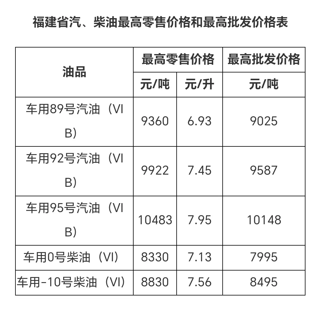 国内汽、柴油价格每吨分别上涨230元和220元