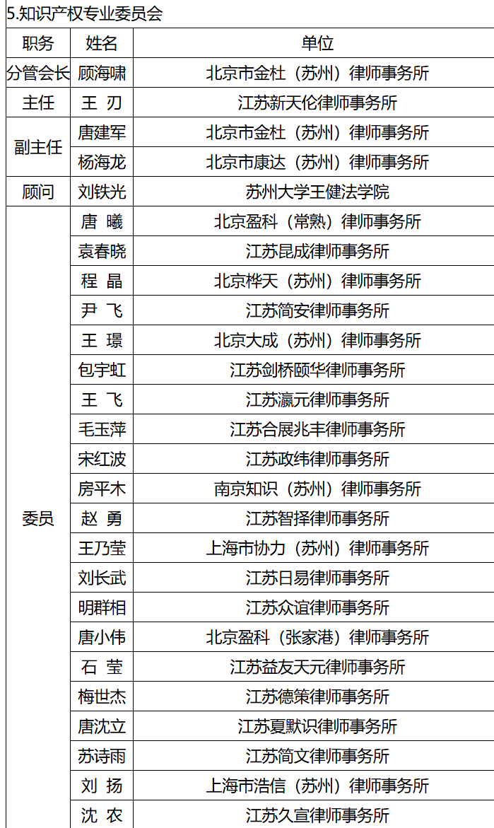 苏州市知识产权法律专业律师