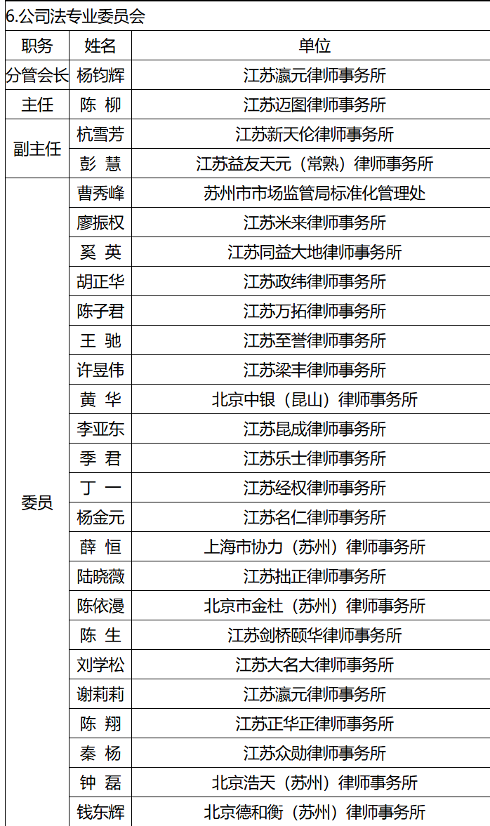 苏州市公司法专业律师
