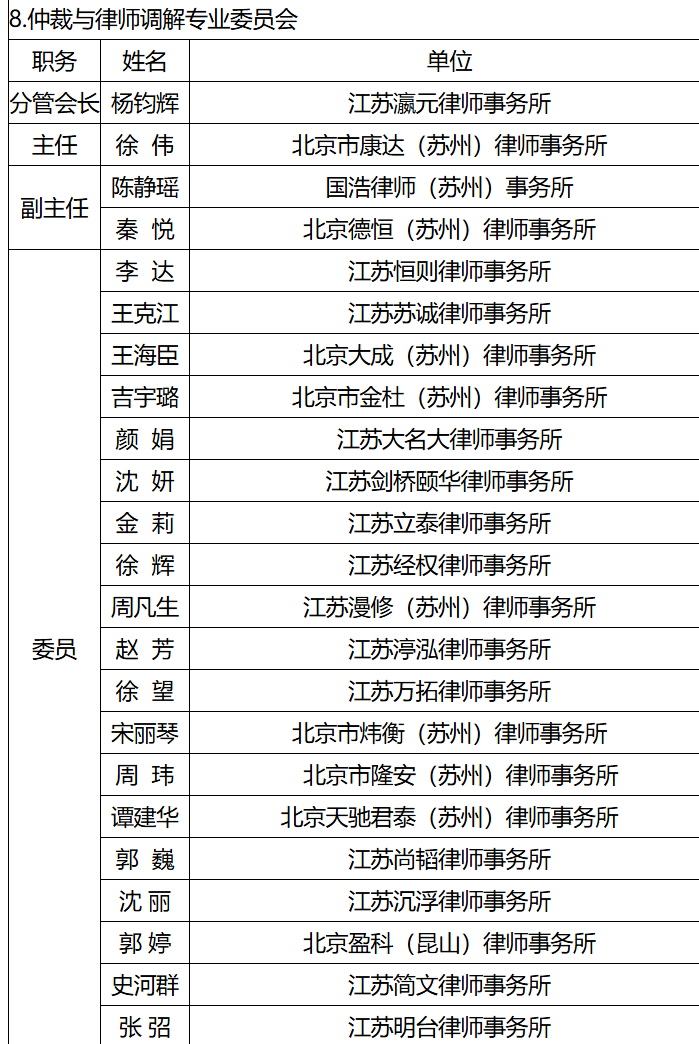 苏州市仲裁与律师调解法律专业律师