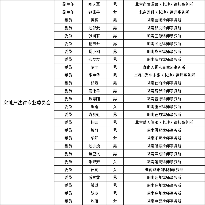 长沙市房地产法律专业律师