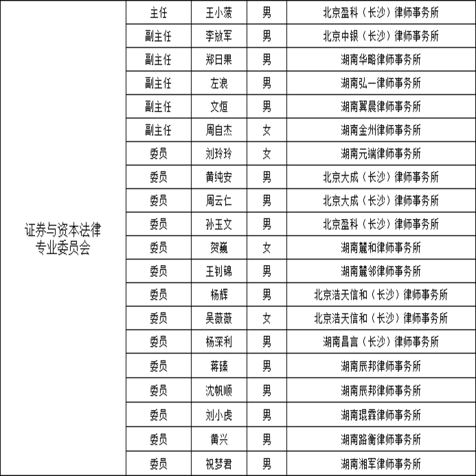 长沙市证券与资本法律专业律师