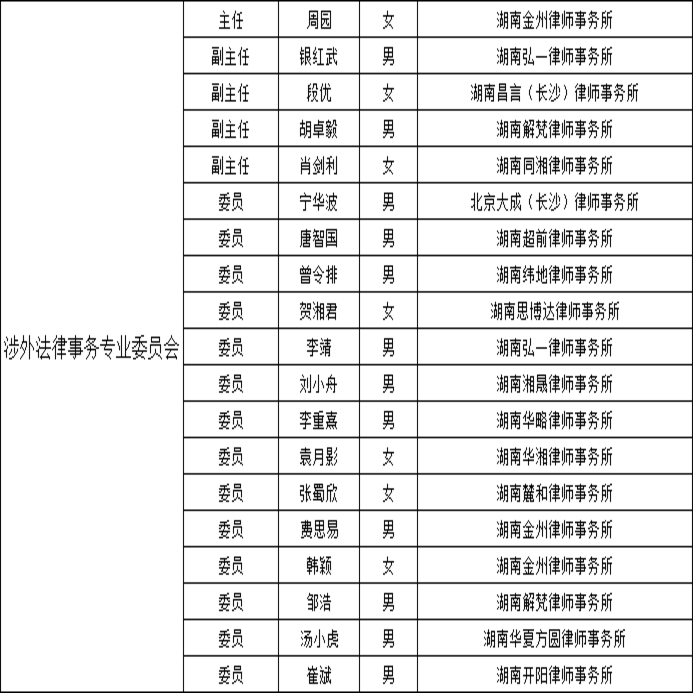 长沙市涉外法律事务专业律师