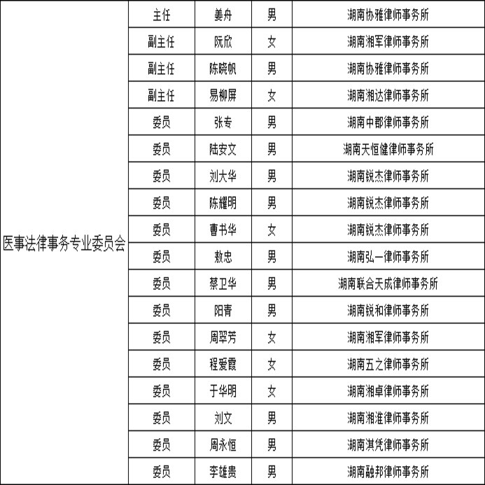 长沙市医事法律事务专业律师
