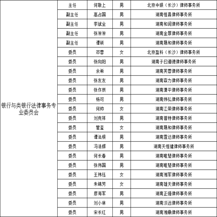 长沙市银行与类银行法律事务专业律师
