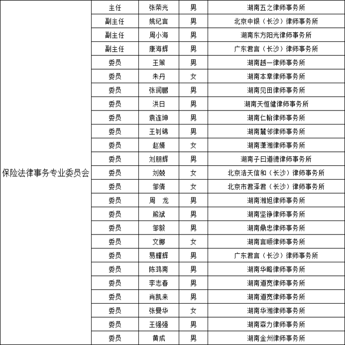 长沙市保险法律事务专业律师