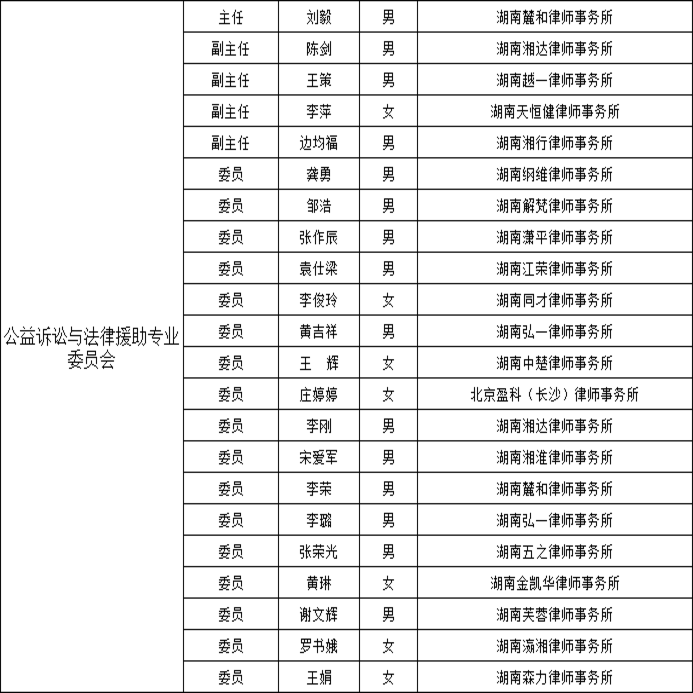 长沙市公益诉讼与法律援助专业律师