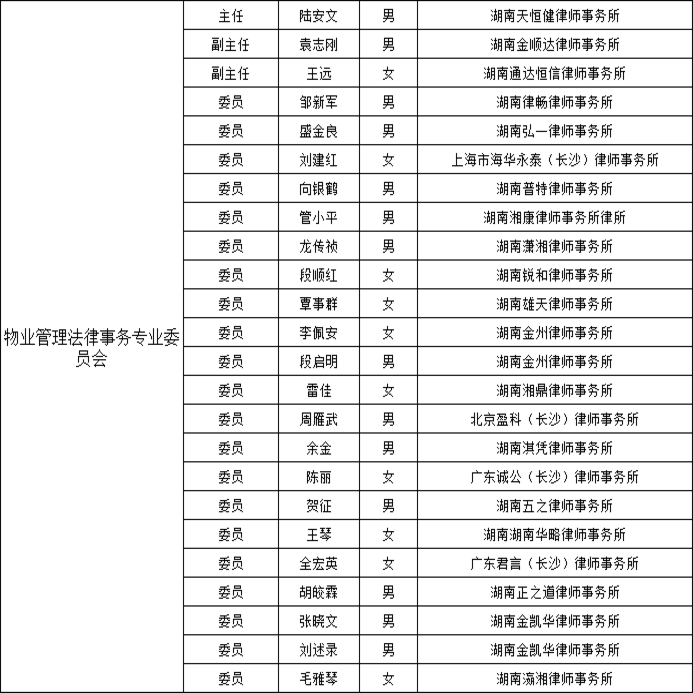 长沙市物业管理法律事务专业律师
