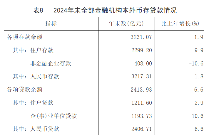 2024年南平市贷款数据